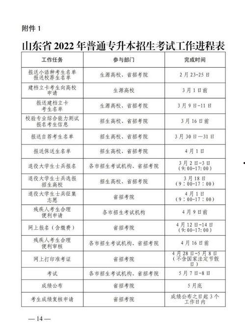 山东专升本最新爆料,2024年政策调整与热门专业解析 第1张 山东专升本最新爆料,2024年政策调整与热门专业解析 第1张
